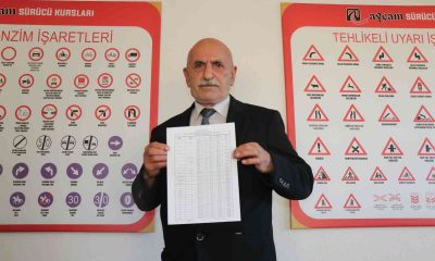 Sakarya’da sürücü kurslarında 2022 yılının taban fiyatları belli oldu